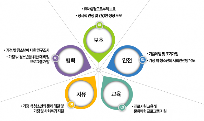 1.운영목적 이미지.png